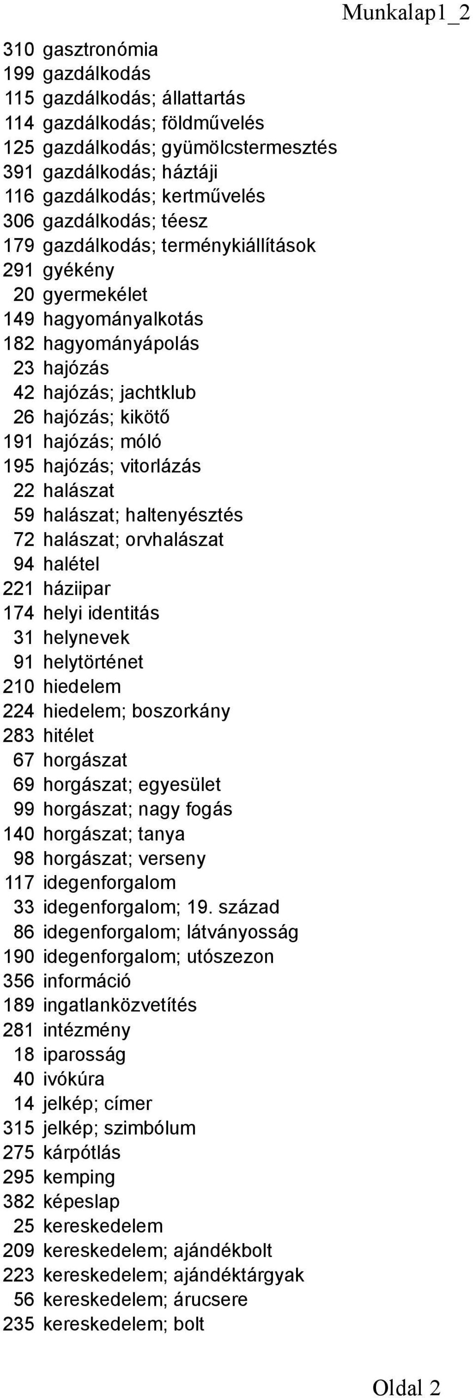 vitorlázás 22 halászat 59 halászat; haltenyésztés 72 halászat; orvhalászat 94 halétel 221 háziipar 174 helyi identitás 31 helynevek 91 helytörténet 210 hiedelem 224 hiedelem; boszorkány 283 hitélet