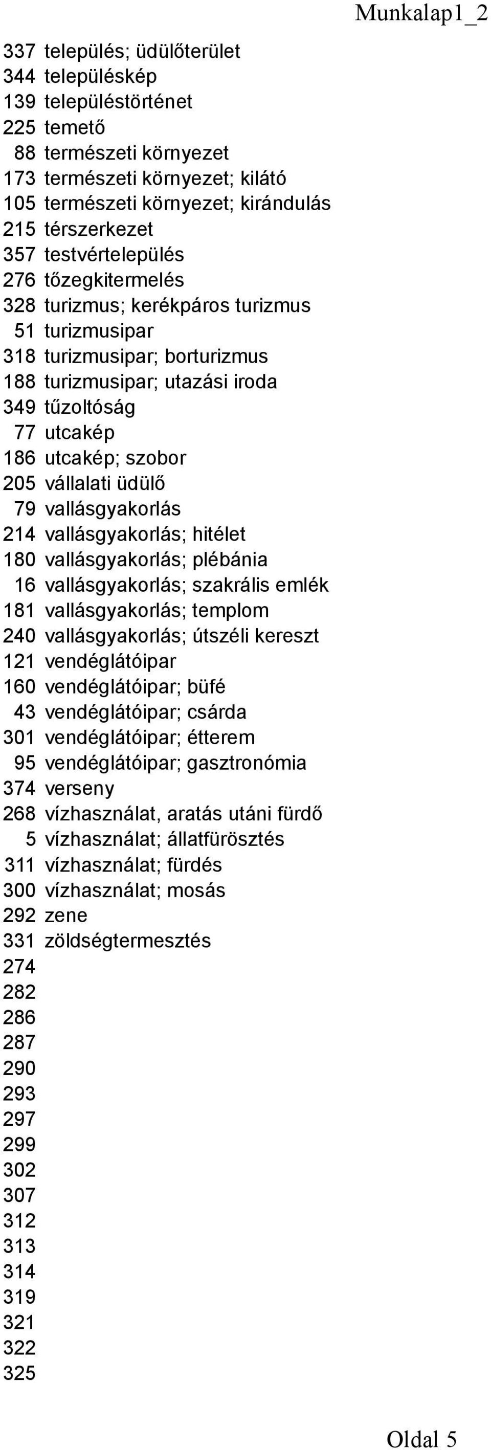 vállalati üdülő 79 vallásgyakorlás 214 vallásgyakorlás; hitélet 180 vallásgyakorlás; plébánia 16 vallásgyakorlás; szakrális emlék 181 vallásgyakorlás; templom 240 vallásgyakorlás; útszéli kereszt 121