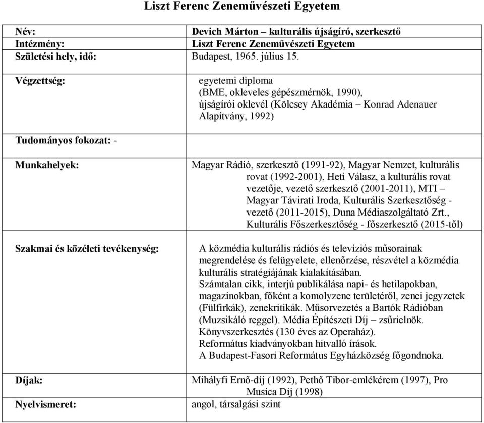 (1991-92), Magyar Nemzet, kulturális rovat (1992-2001), Heti Válasz, a kulturális rovat vezetője, vezető szerkesztő (2001-2011), MTI Magyar Távirati Iroda, Kulturális Szerkesztőség - vezető