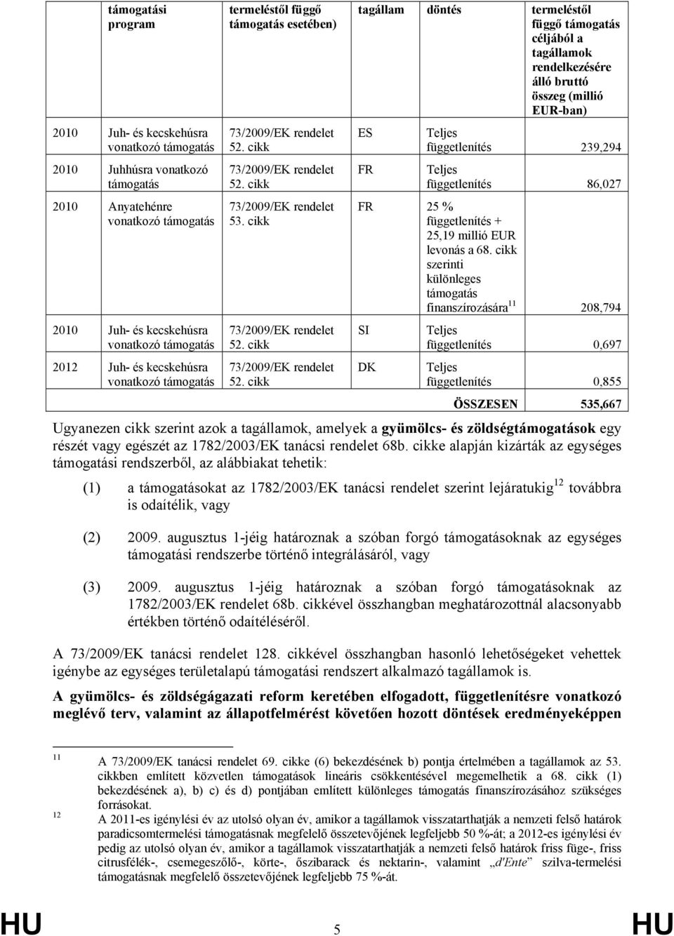 levonás a 68.