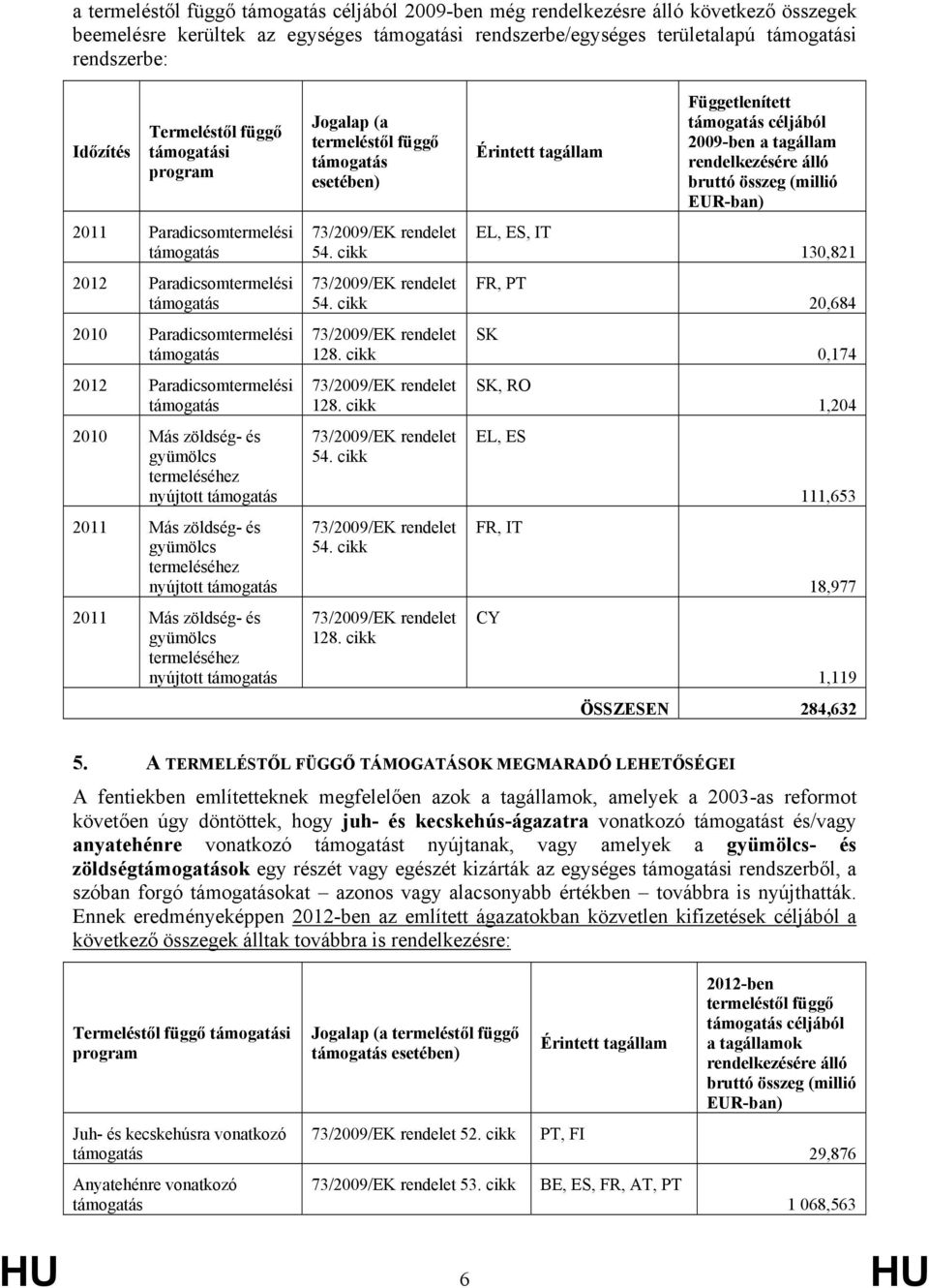 termeléséhez nyújtott Jogalap (a esetében) 128. cikk 128.