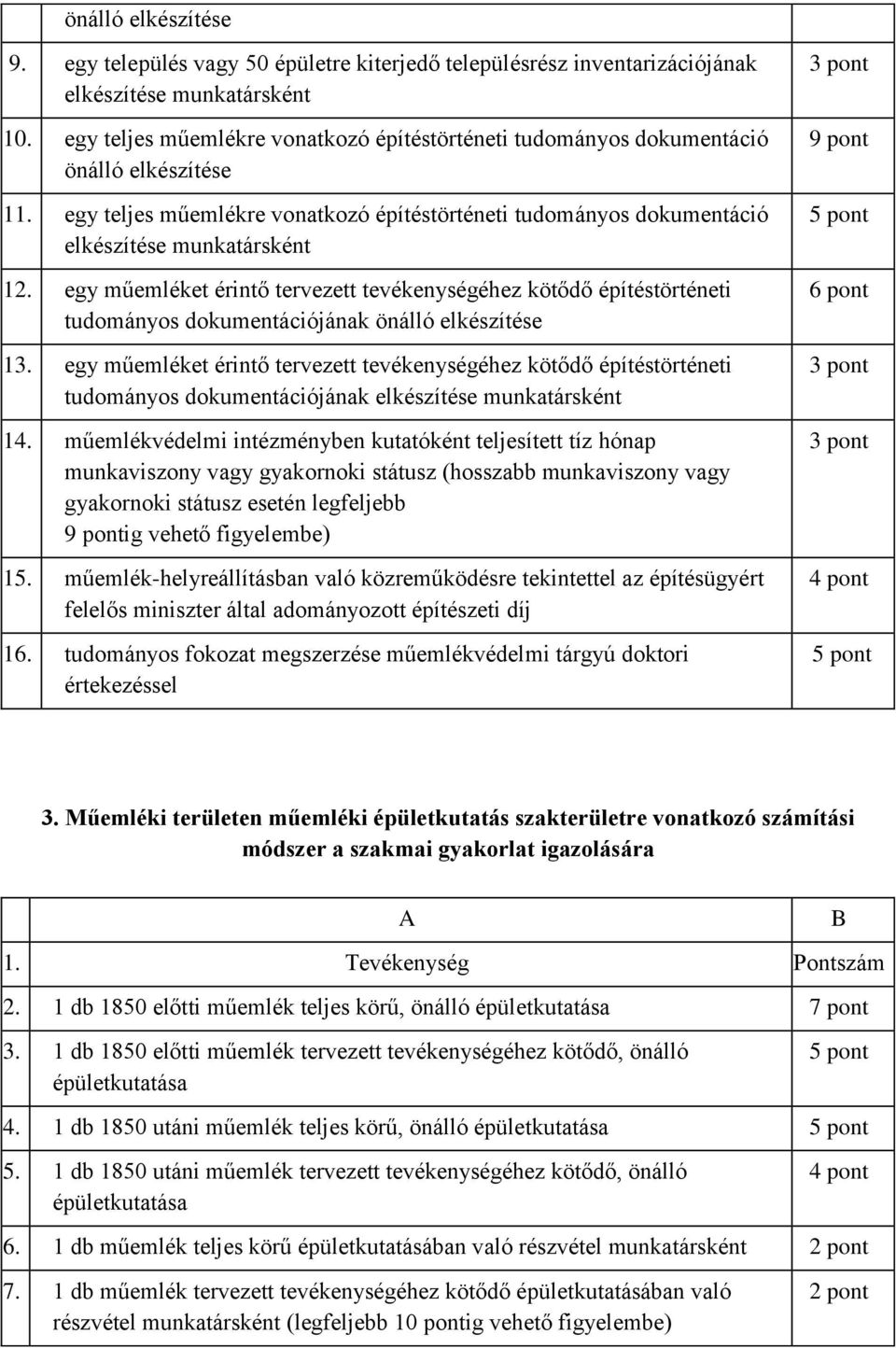 egy műemléket érintő tervezett tevékenységéhez kötődő építéstörténeti tudományos dokumentációjának önálló elkészítése 13.