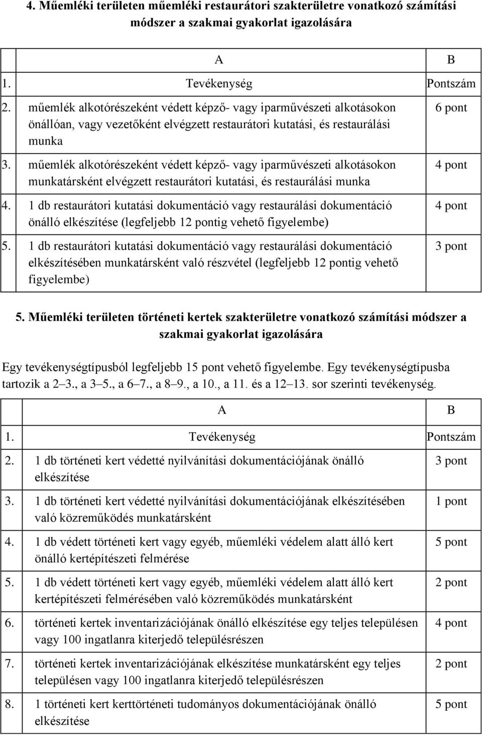 műemlék alkotórészeként védett képző- vagy iparművészeti alkotásokon munkatársként elvégzett restaurátori kutatási, és restaurálási munka 4.