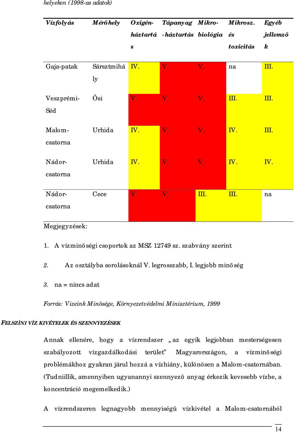 Az osztályba sorolásoknál V. legrosszabb, I. legjobb minõség 3.