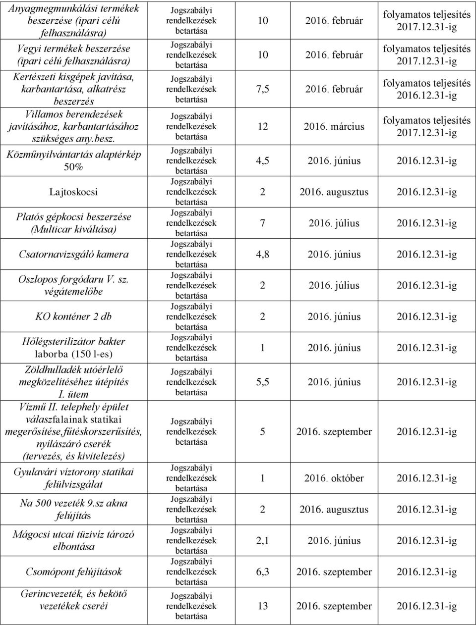 ütem Vízmű II. telephely épület válaszfalainak statikai megerősítése,fűtéskorszerűsítés, nyílászáró cserék (tervezés, és kivitelezés) Gyulavári víztorony statikai felülvizsgálat Na 500 vezeték 9.