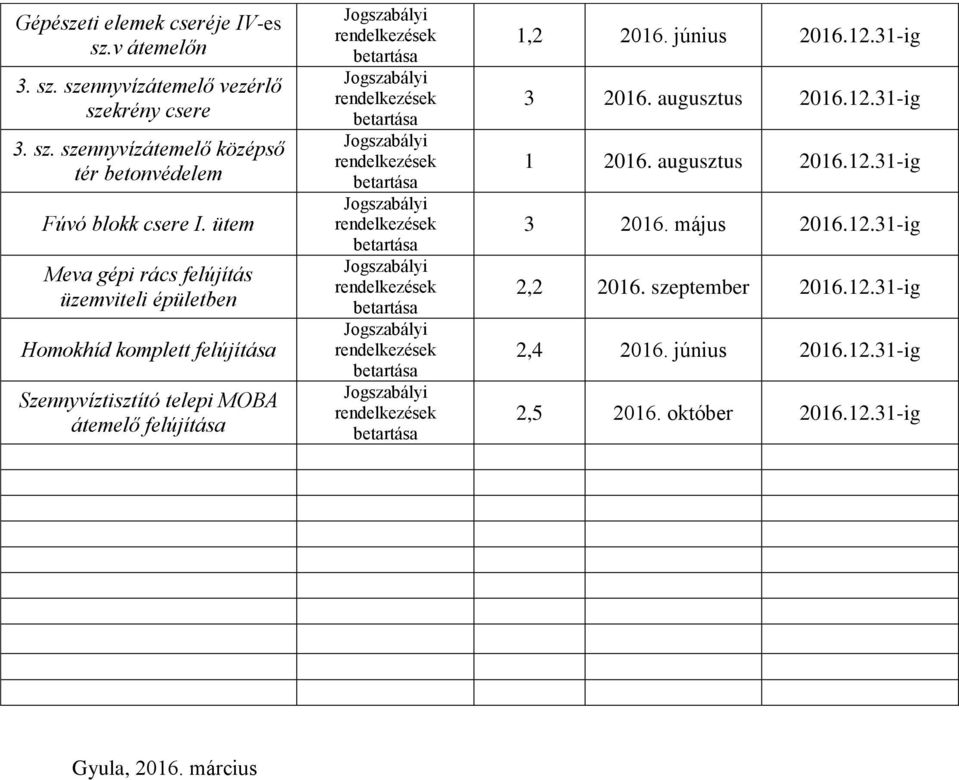 MOBA átemelő felújítása 1,2 2016. június 3 2016. augusztus 1 2016. augusztus 3 2016. május 2,2 2016.