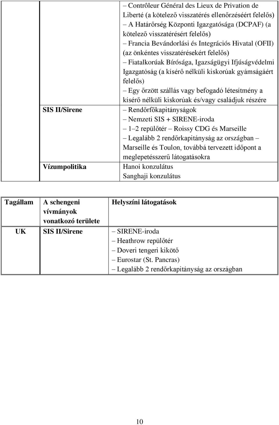 gyámságáért felelős) Egy őrzött szállás vagy befogadó létesítmény a kísérő nélküli kiskorúak és/vagy családjuk részére Nemzeti SIS + SIRENE-iroda 1 2 repülőtér Roissy CDG és Marseille Legalább 2