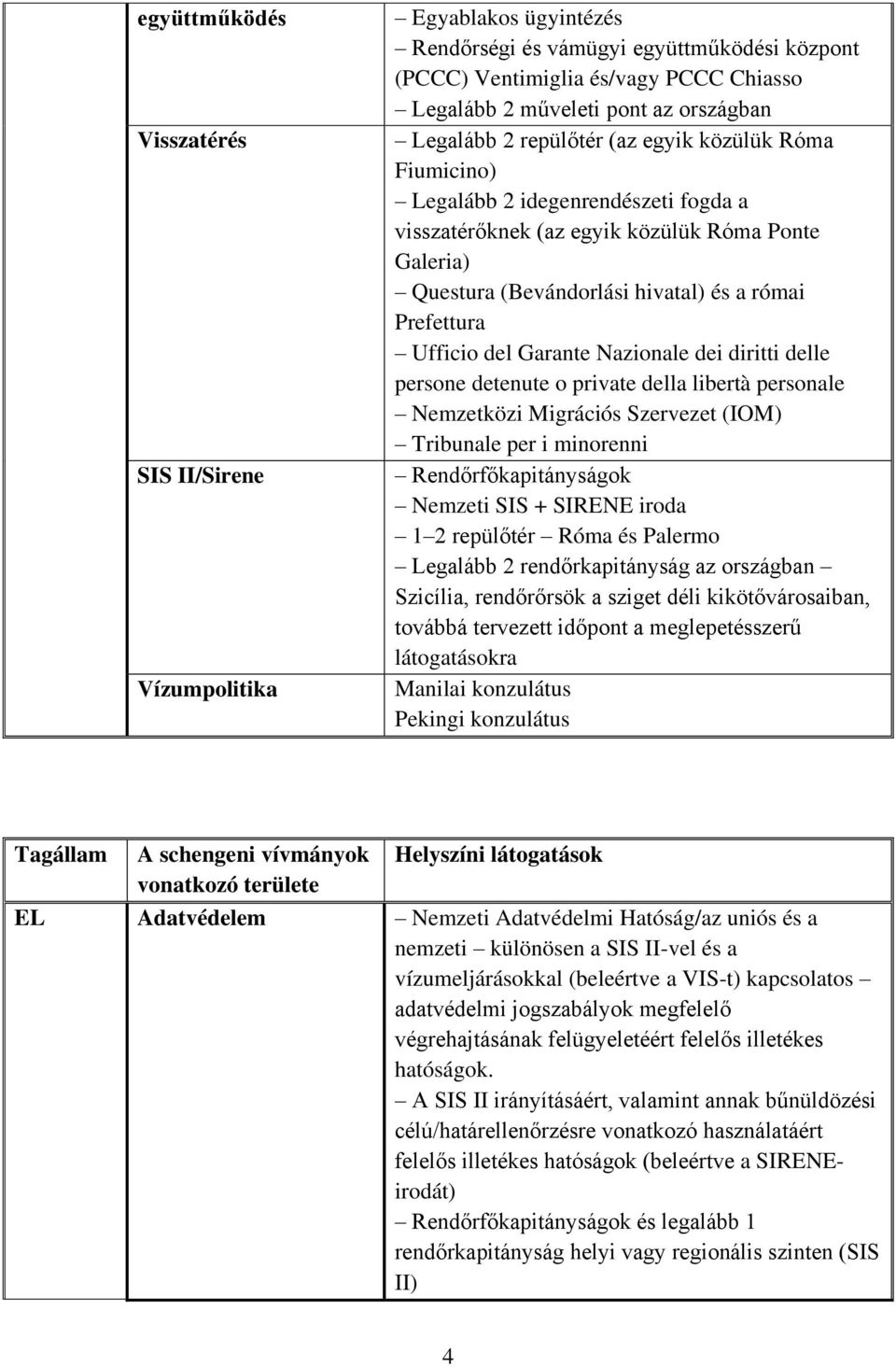 diritti delle persone detenute o private della libertà personale Nemzetközi Migrációs Szervezet (IOM) Tribunale per i minorenni Nemzeti SIS + SIRENE iroda 1 2 repülőtér Róma és Palermo Legalább 2