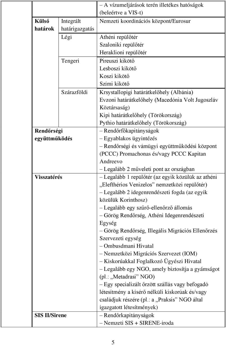 Köztársaság) Kipi határátkelőhely (Törökország) Pythio határátkelőhely (Törökország) Egyablakos ügyintézés és vámügyi i központ (PCCC) Promachonas és/vagy PCCC Kapitan Andreevo Legalább 2 műveleti