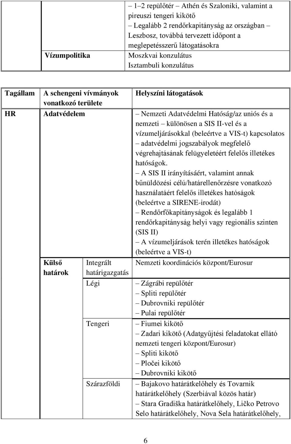 II-vel és a vízumeljárásokkal (beleértve a VIS-t) kapcsolatos adatvédelmi jogszabályok megfelelő végrehajtásának felügyeletéért felelős illetékes hatóságok.