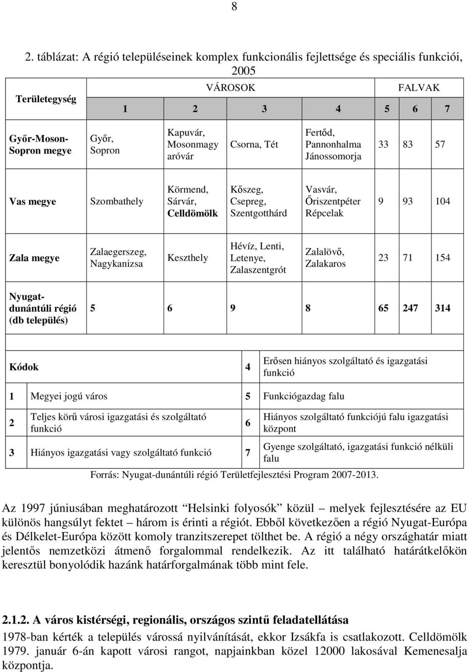 Zalaegerszeg, Nagykanizsa Keszthely Hévíz, Lenti, Letenye, Zalaszentgrót Zalalövő, Zalakaros 23 71 154 Nyugatdunántúli régió (db település) 5 6 9 8 65 247 314 Kódok 4 Erősen hiányos szolgáltató és