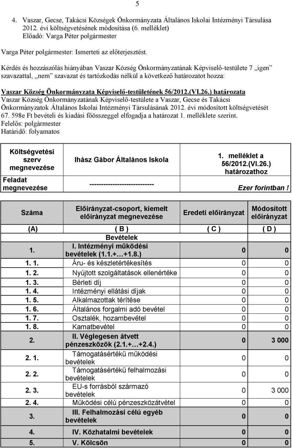 ) határozata Vaszar Község Önkormányzatának Képviselő-testülete a Vaszar, Gecse és Takácsi Önkormányzatok Általános Iskolai Intézményi Társulásának 2012. évi módosított költségvetését 67.