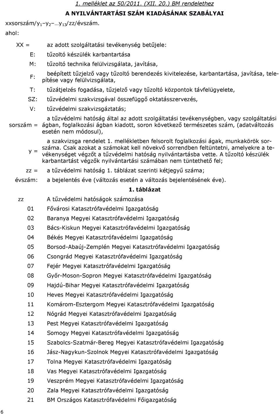 beépített tűzjelző vagy tűzoltó berendezés kivitelezése, karbantartása, javítása, telepítése vagy felülvizsgálata, T: tűzátjelzés fogadása, tűzjelző vagy tűzoltó központok távfelügyelete, SZ: