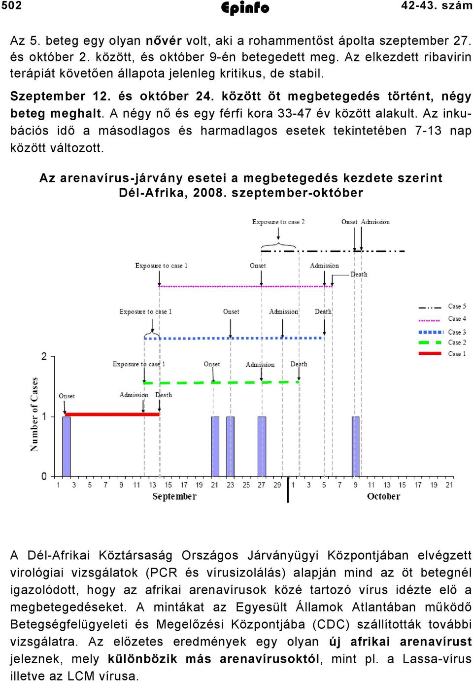 A négy nő és egy férfi kora 47 év között alakult. Az inkubációs idő a másodlagos és harmadlagos esetek tekintetében 7 nap között változott.