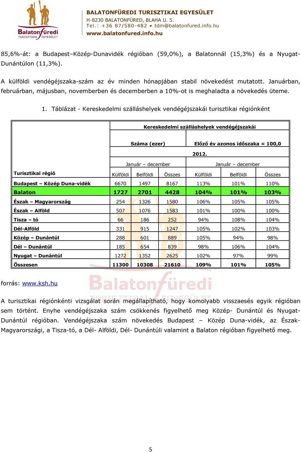 %-ot is meghaladta a növekedés üteme. 1.