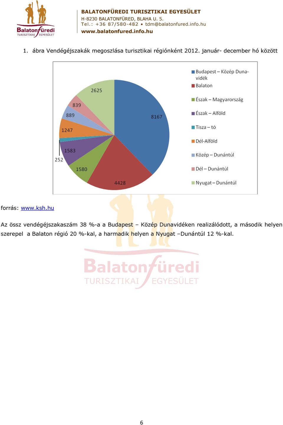 hu Az össz vendégéjszakaszám 38 %-a a Budapest Közép Dunavidéken