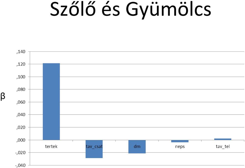 Gyümölcs