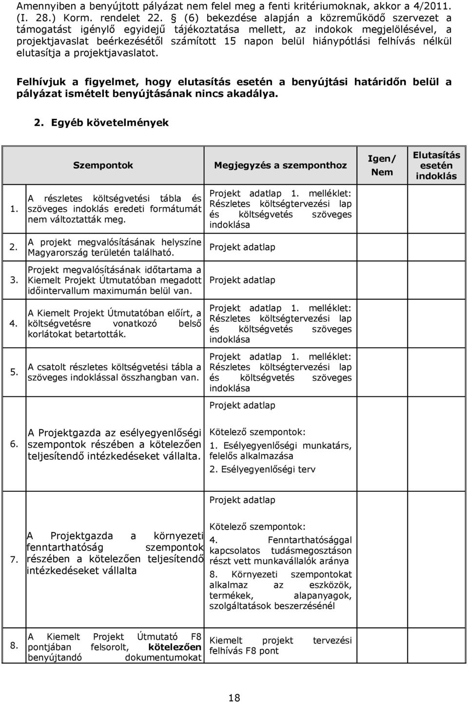 felhívás nélkül elutasítja a projektjavaslatot. Felhívjuk a figyelmet, hogy elutasítás esetén a benyújtási határidőn belül a pályázat ismételt benyújtásának nincs akadálya. 2.