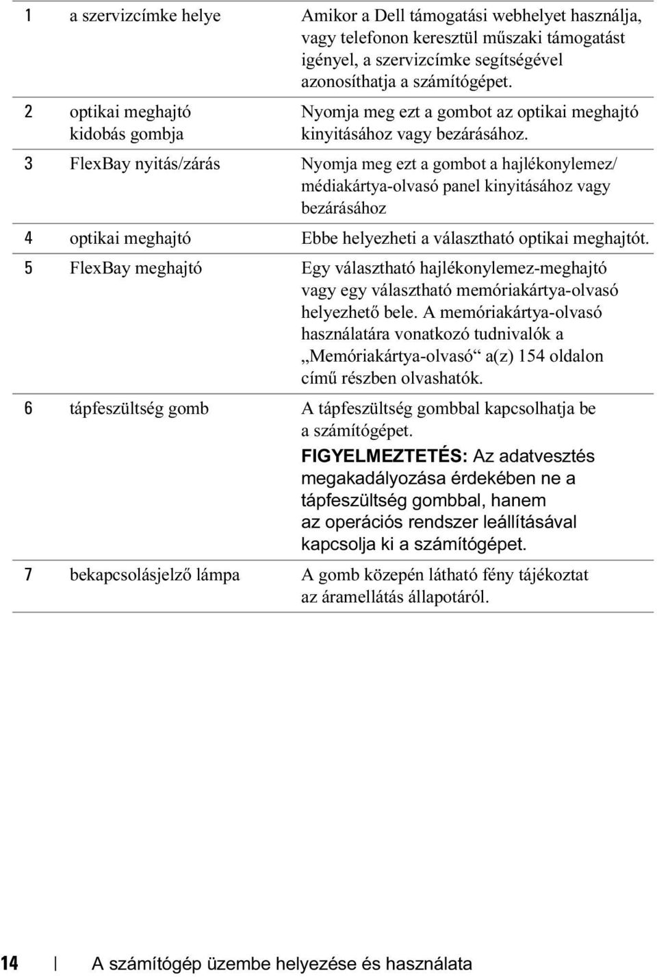 3 FlexBay nyitás/zárás Nyomja meg ezt a gombot a hajlékonylemez/ médiakártya-olvasó panel kinyitásához vagy bezárásához 4 optikai meghajtó Ebbe helyezheti a választható optikai meghajtót.