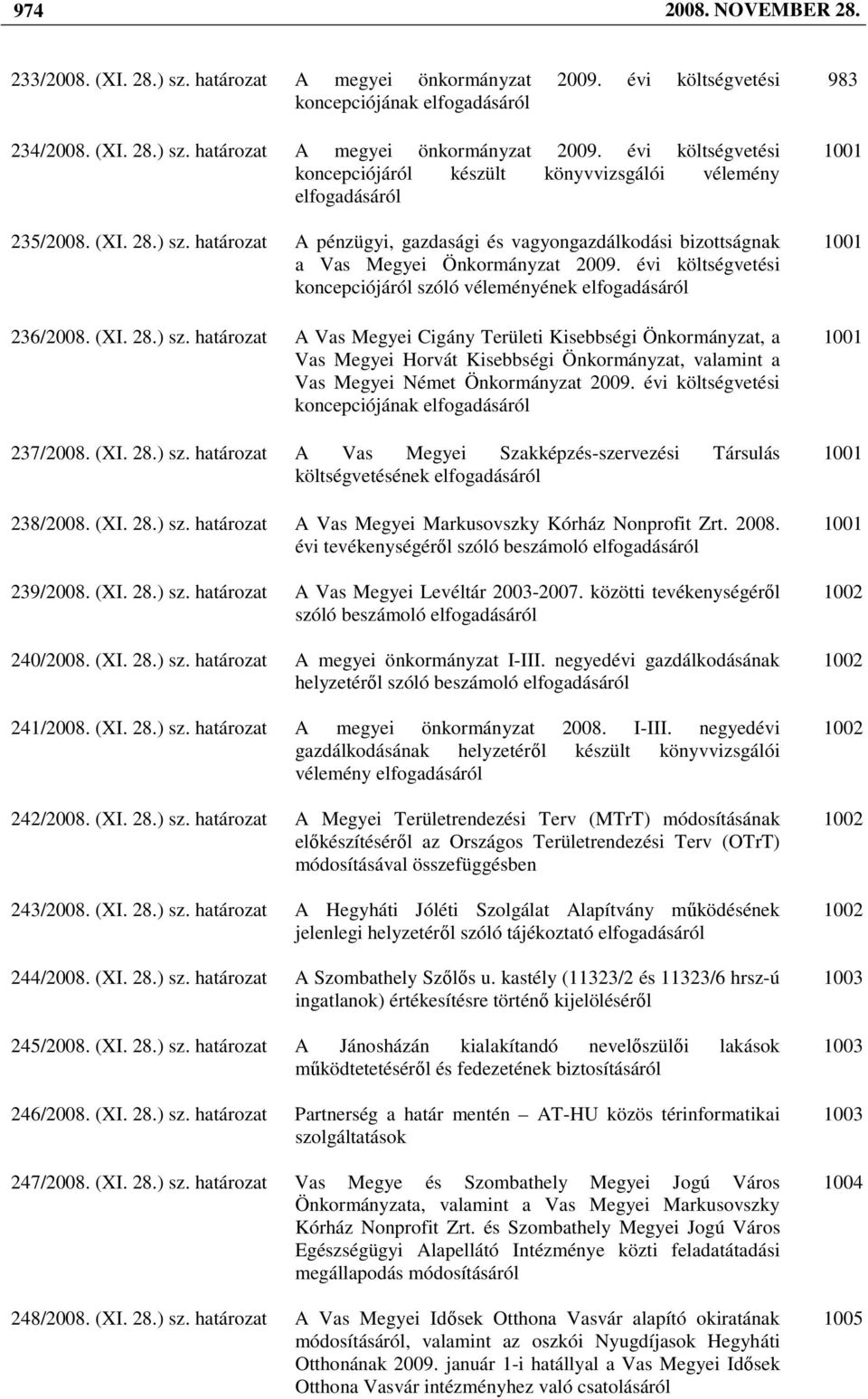 évi költségvetési koncepciójának elfogadásáról 237/2008. (XI. 28.) sz. határozat A Vas Megyei Szakképzés-szervezési Társulás költségvetésének elfogadásáról 238/2008. (XI. 28.) sz. határozat A Vas Megyei Markusovszky Kórház Nonprofit Zrt.