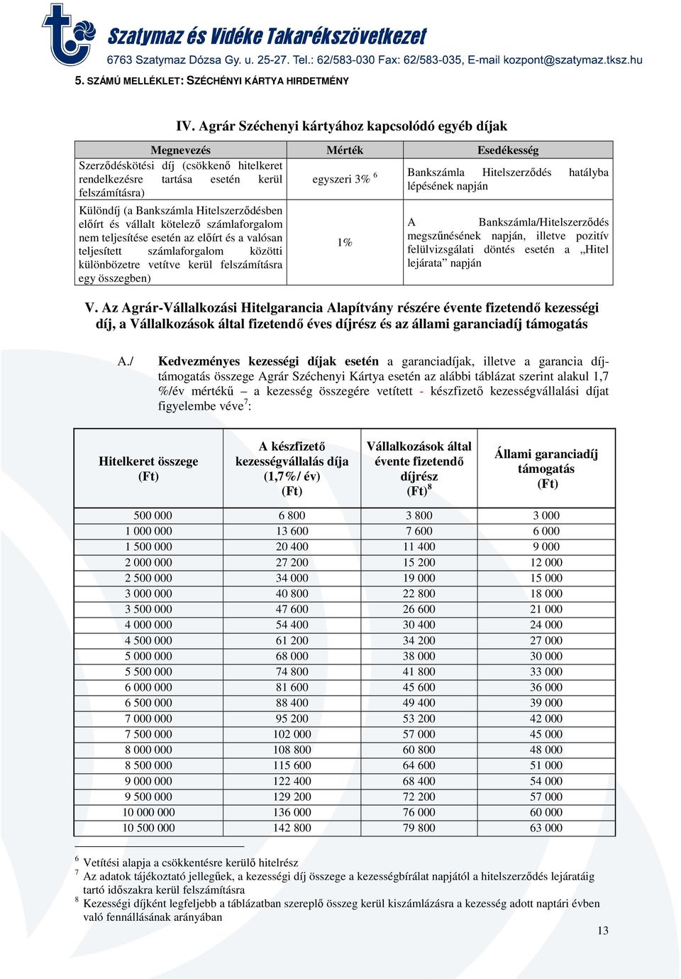 egyszeri 3% 6 Bankszámla Hitelszerződés hatályba lépésének napján 1% A Bankszámla/Hitelszerződés megszűnésének napján, illetve pozitív felülvizsgálati döntés esetén a Hitel lejárata napján V.