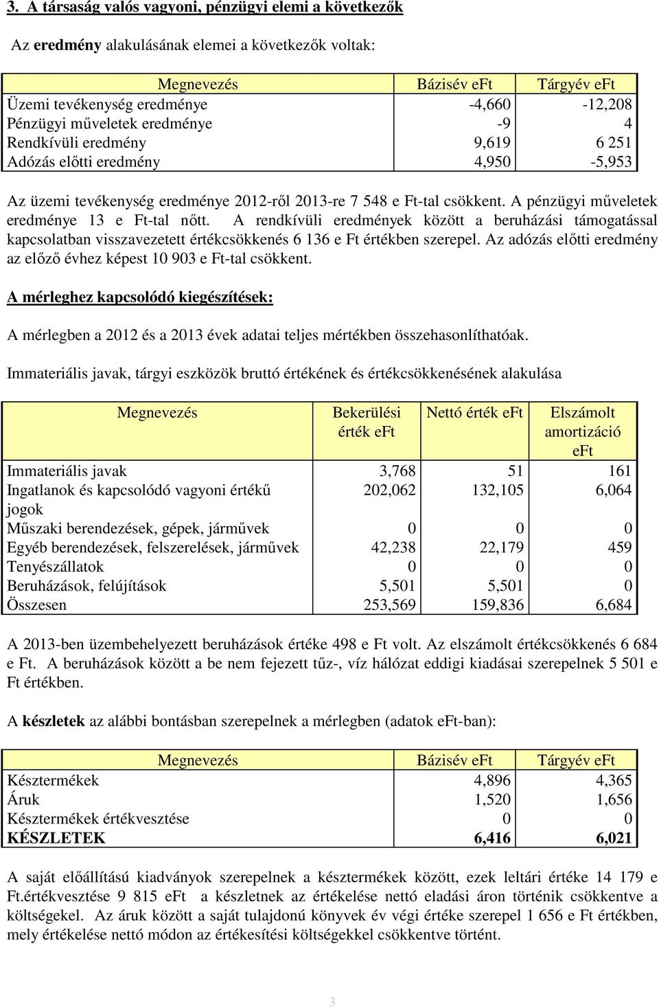 A pénzügyi műveletek eredménye 13 e Ft-tal nőtt. A rendkívüli eredmények között a beruházási támogatással kapcsolatban visszavezetett értékcsökkenés 6 136 e Ft értékben szerepel.