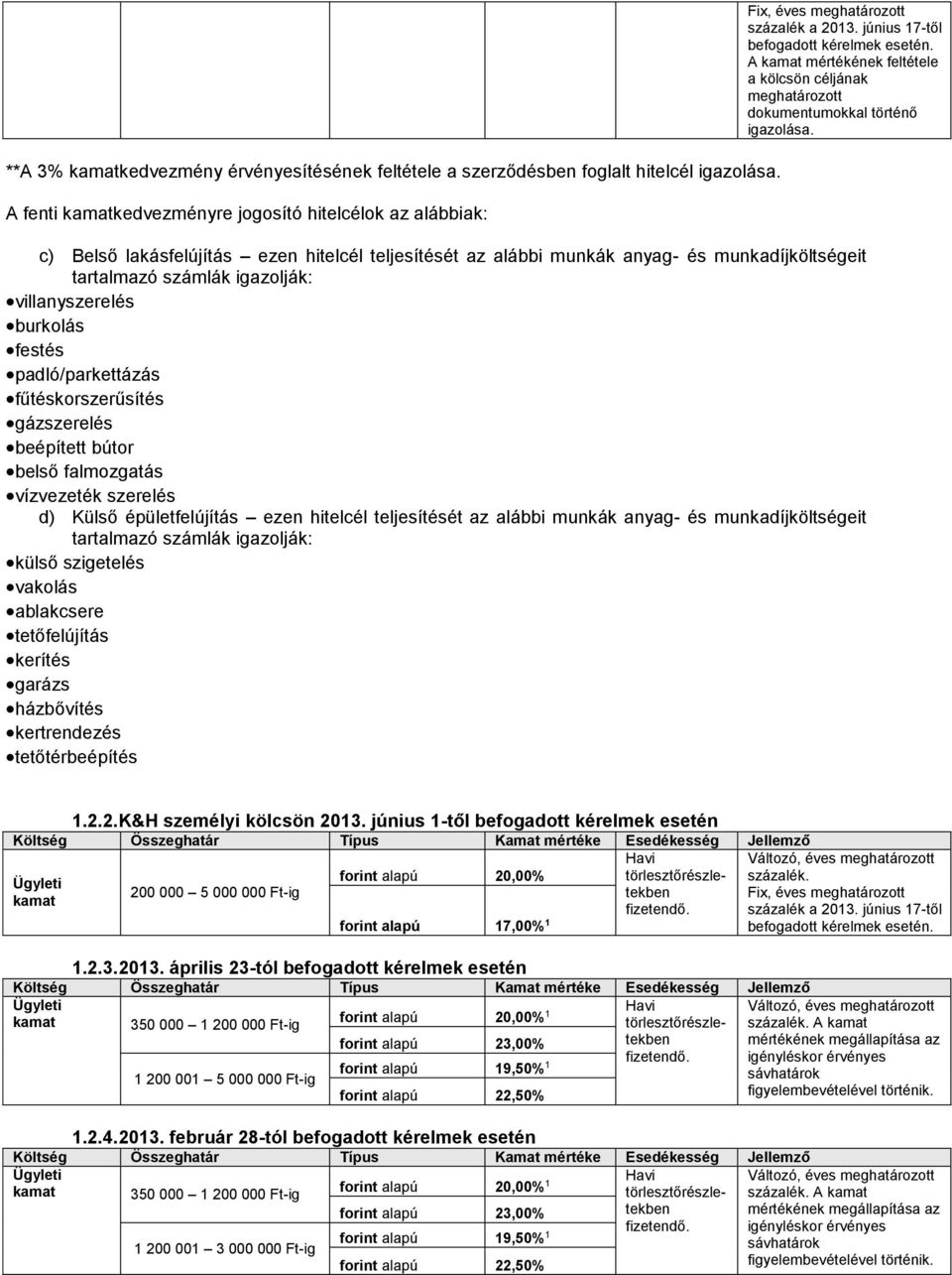 c) Belső lakásfelújítás ezen hitelcél teljesítését az alábbi munkák anyag- és munkadíjköltségeit tartalmazó számlák igazolják: villanyszerelés burkolás festés padló/parkettázás fűtéskorszerűsítés