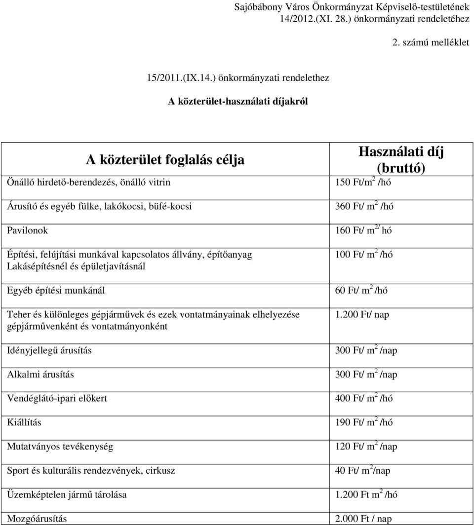 ) önkormányzati rendelethez A közterület-használati díjakról A közterület foglalás célja Önálló hirdető-berendezés, önálló vitrin Árusító és egyéb fülke, lakókocsi, büfé-kocsi Pavilonok Építési,