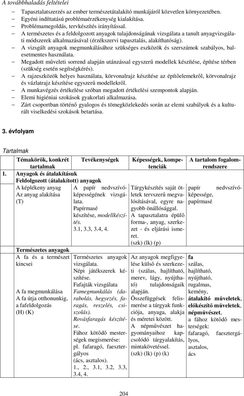 A természetes és a feldolgozott anyagok tulajdonságának vizsgálata a tanult anyagvizsgálati módszerek alkalmazásával (érzékszervi tapasztalás, alakíthatóság).