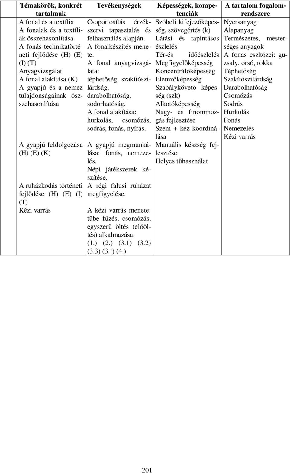 (I) (T) A fonal anyagvizsgálata: Anyagvizsgálat A fonal alakítása (K) téphetőség, szakítószilárdság, A gyapjú és a nemez tulajdonságainak öszszehasonlítása darabolhatóság, sodorhatóság.