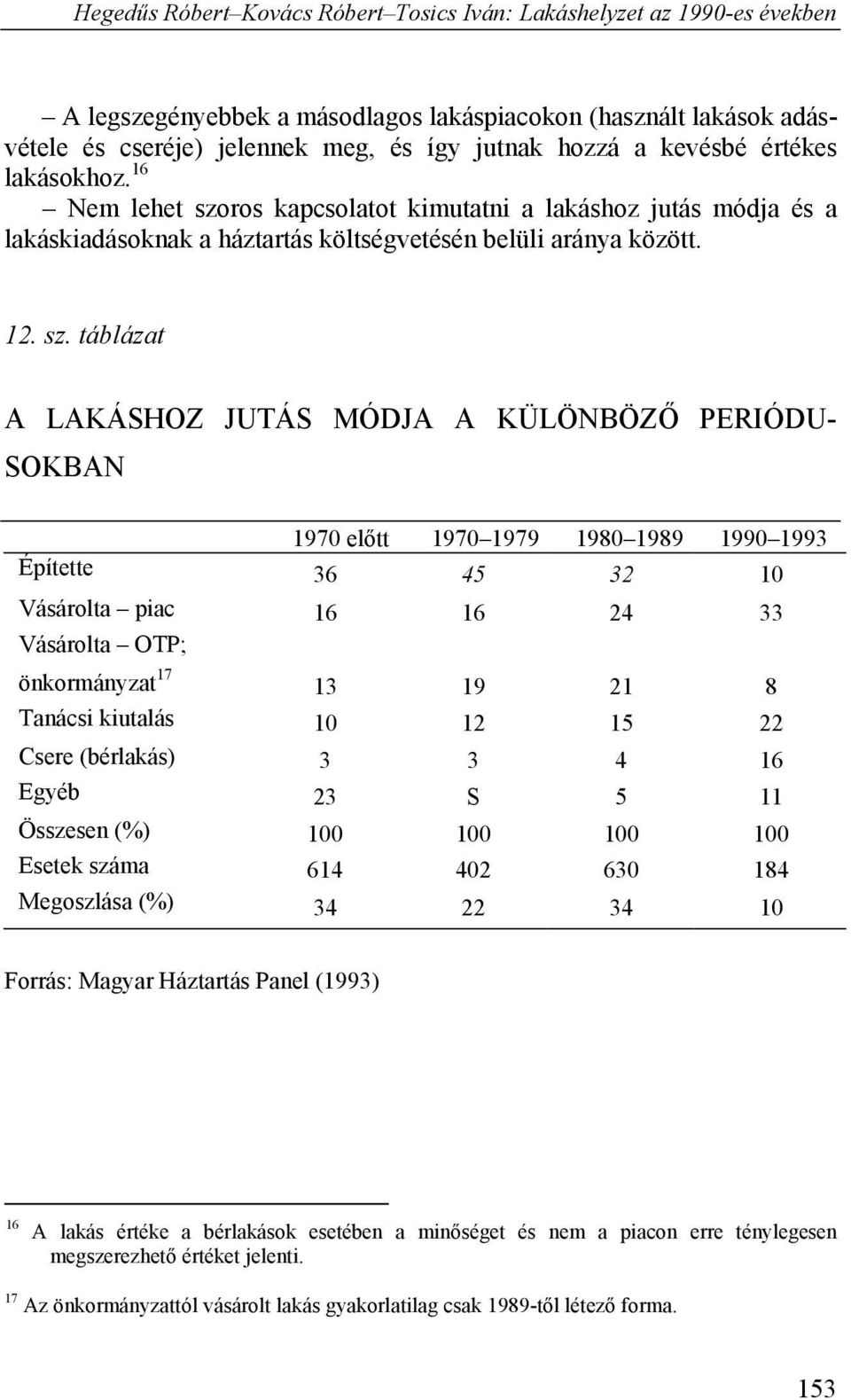 ros kapcsolatot kimutatni a lakáshoz jutás módja és a lakáskiadásoknak a háztartás költségvetésén belüli aránya között. 12. sz.