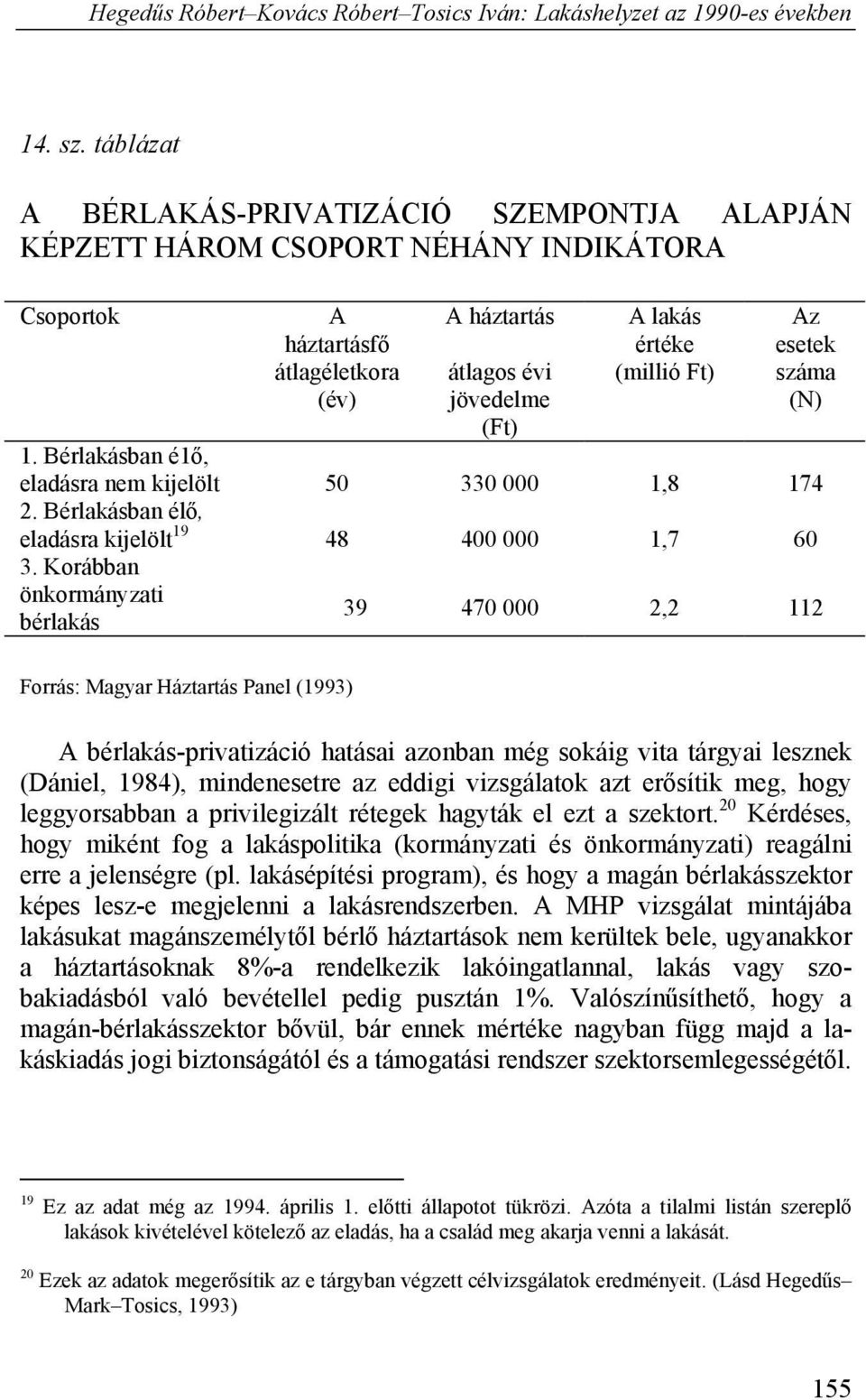 (év) jövedelme (Ft) (N) 1. Bérlakásban é1ő, eladásra nem kijelölt 50 330 000 1,8 174 2. Bérlakásban élő, eladásra kijelölt 19 48 400 000 1,7 60 3.