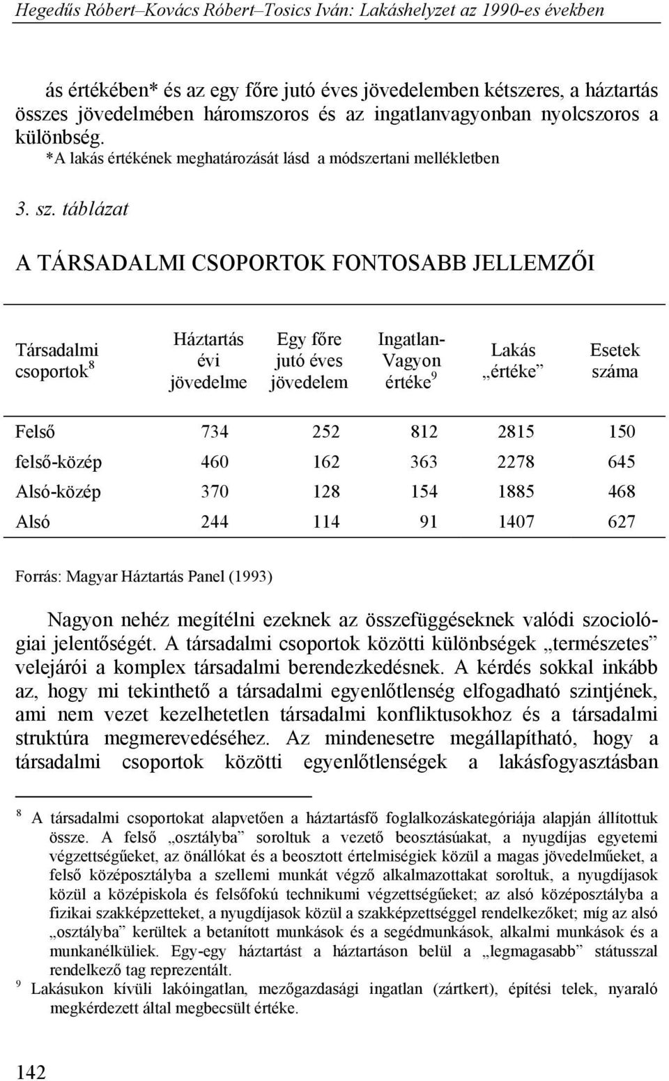 táblázat A TÁRSADALMI CSOPORTOK FONTOSABB JELLEMZŐI Társadalmi csoportok 8 Háztartás évi jövedelme Egy főre jutó éves jövedelem Ingatlan- Vagyon értéke 9 Lakás értéke Esetek száma Felső 734 252 812