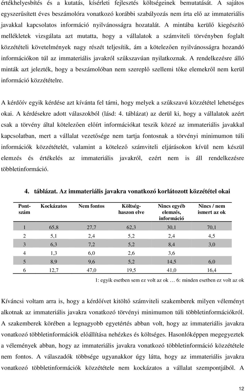 A mintába kerülő kiegészítő mellékletek vizsgálata azt mutatta, hogy a vállalatok a számviteli törvényben foglalt közzétételi követelmények nagy részét teljesítik, ám a kötelezően nyilvánosságra