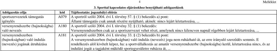 (1) bekezdés: Versenyrendszerben csak az a sportszervezet vehet részt, amelynek nincs kilencven napnál régebben lejárt köztartozása,.