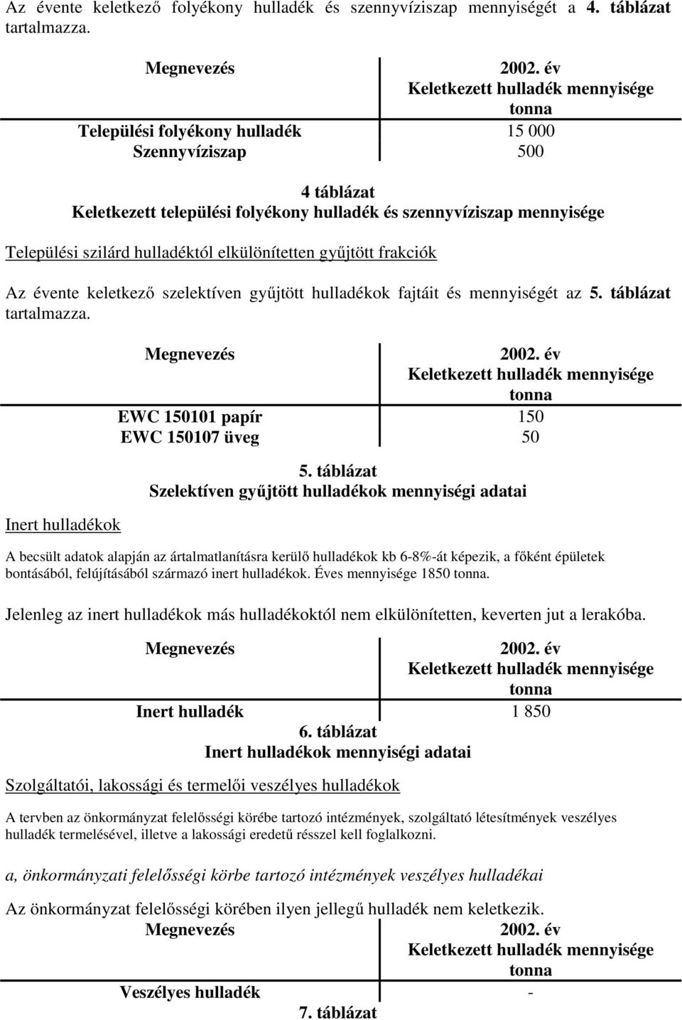 hulladéktól elkülönítetten gyűjtött frakciók Az évente keletkező szelektíven gyűjtött hulladékok fajtáit és mennyiségét az 5. táblázat tartalmazza. Inert hulladékok Megnevezés 2002.