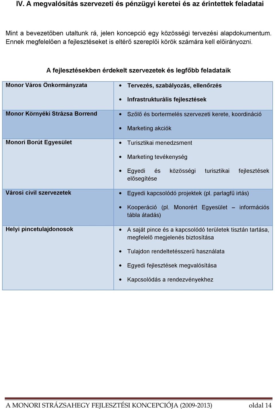 A fejlesztésekben érdekelt szervezetek és legfőbb feladataik Monor Város Önkormányzata Tervezés, szabályozás, ellenőrzés Infrastrukturális fejlesztések Monor Környéki Strázsa Borrend Szőlő és
