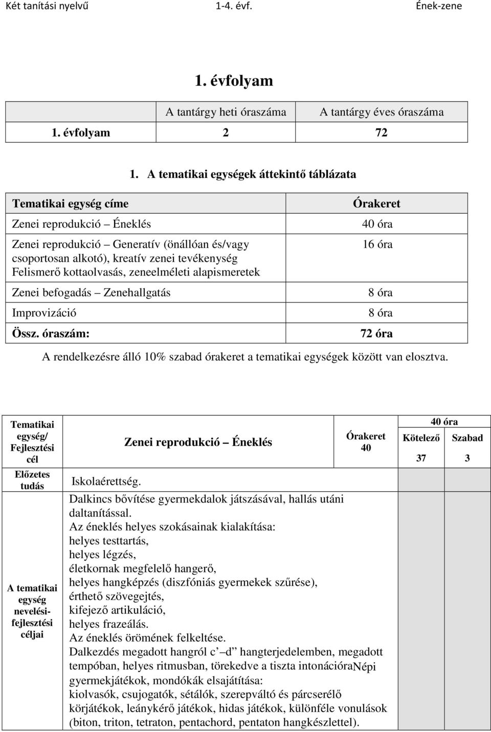 Zenei befogadás Zenehallgatás Improvizáció Össz. óraszám: 72 óra A rendelkezésre álló 10% szabad órakeret a tematikai ek között van elosztva. jai Iskolaérettség.