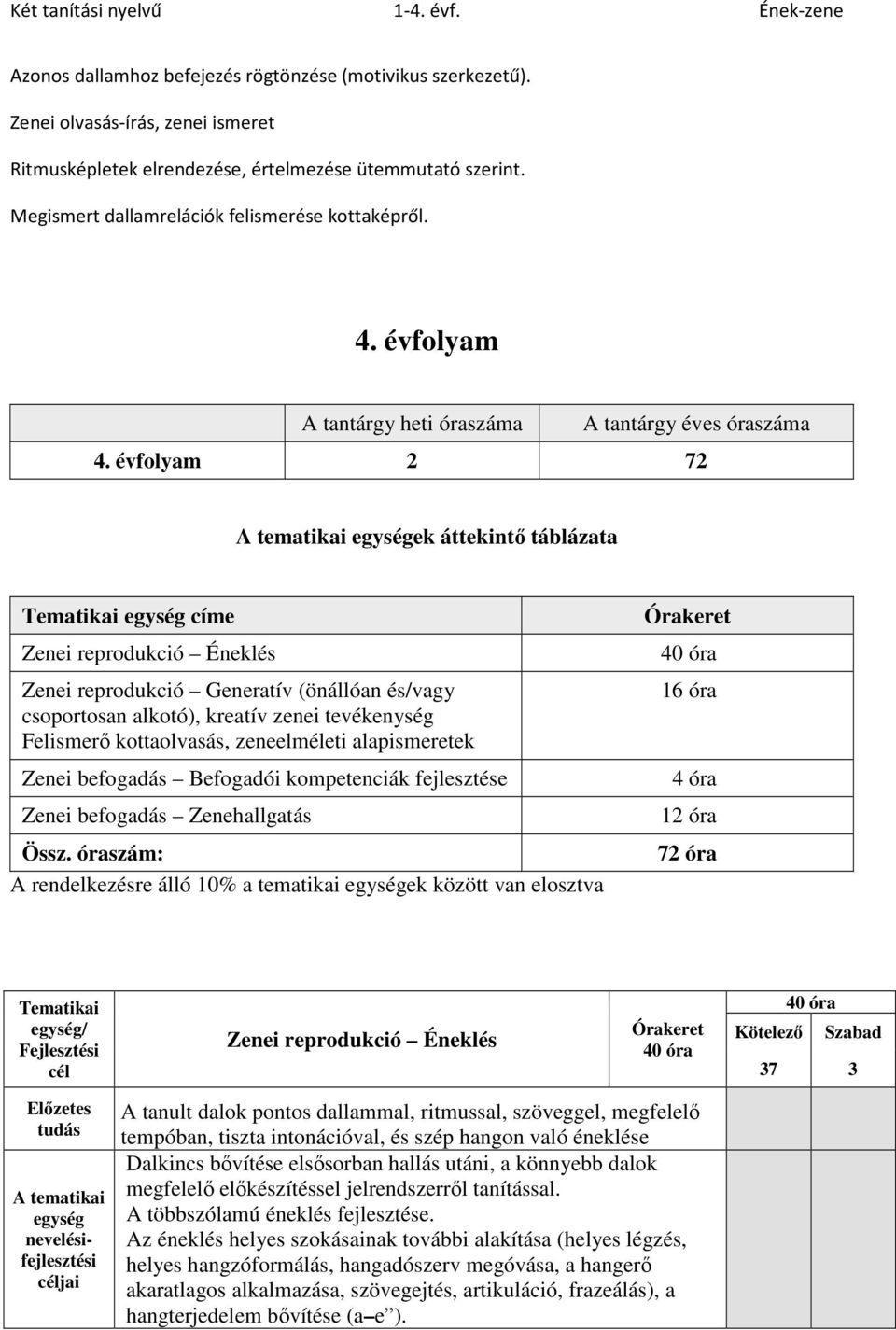 évfolyam 2 72 ek áttekintő táblázata címe Zenei reprodukció Éneklés Zenei reprodukció Generatív (önállóan és/vagy csoportosan alkotó), kreatív zenei tevékenység Felismerő kottaolvasás, zeneelméleti