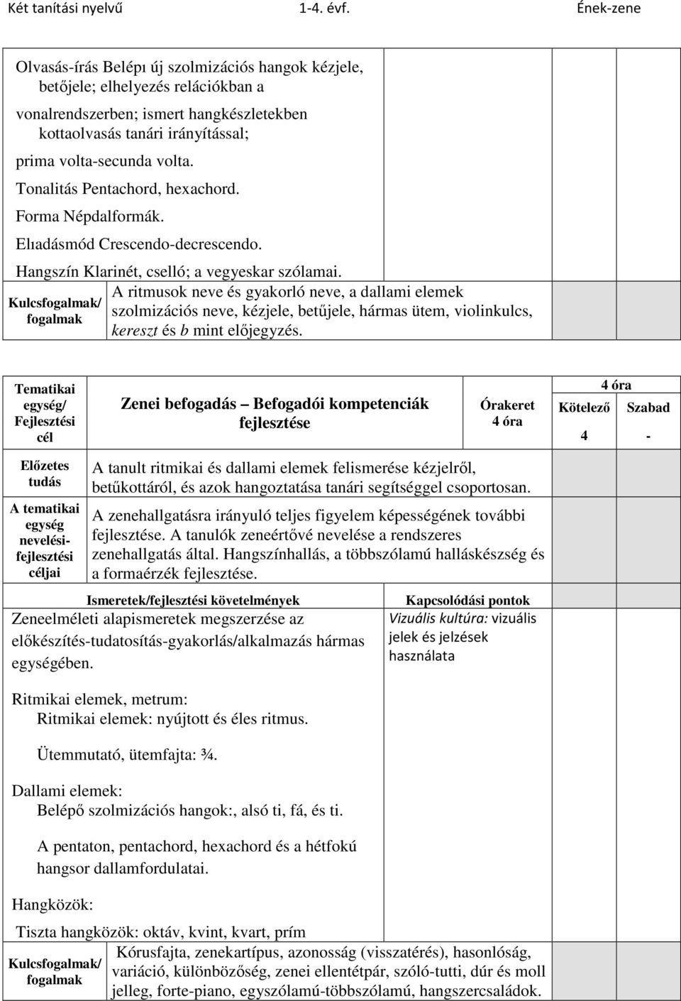 Kulcs/ A ritmusok neve és gyakorló neve, a dallami elemek szolmizációs neve, kézjele, betűjele, hármas ütem, violinkulcs, kereszt és b mint előjegyzés.