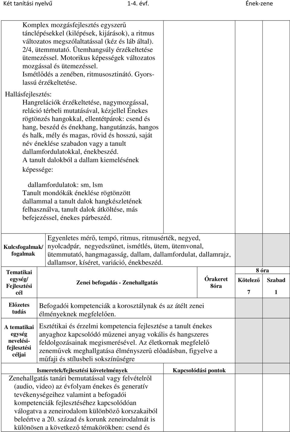 Hallásfejlesztés: Hangrelációk érzékeltetése, nagymozgással, reláció térbeli mutatásával, kézjellel Énekes rögtönzés hangokkal, ellentétpárok: csend és hang, beszéd és énekhang, hangutánzás, hangos