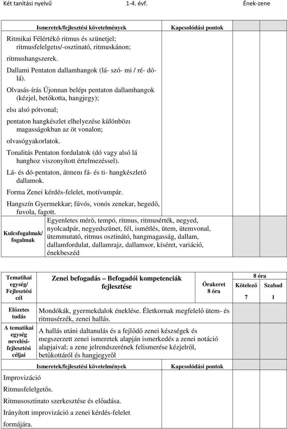 Tonalitás Pentaton fordulatok (dó vagy alsó lá hanghoz viszonyított értelmezéssel). Lá- és dó-pentaton, átmenı fá- és ti- hangkészlető dallamok. Forma Zenei kérdés-felelet, motívumpár.