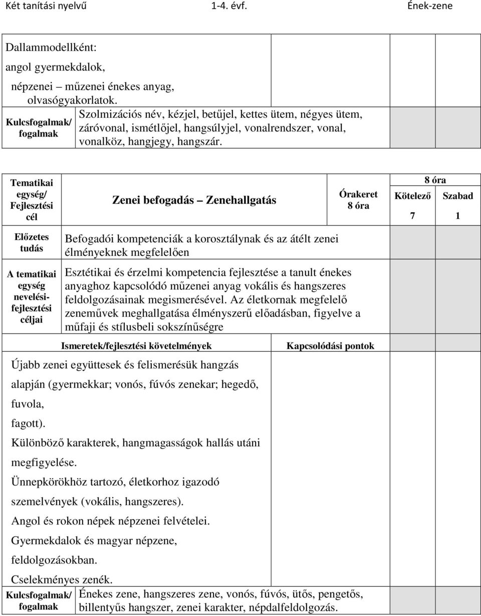 Zenei befogadás Zenehallgatás 7 1 jai Befogadói kompetenciák a korosztálynak és az átélt zenei élményeknek megfelelően Esztétikai és érzelmi kompetencia fejlesztése a tanult énekes anyaghoz