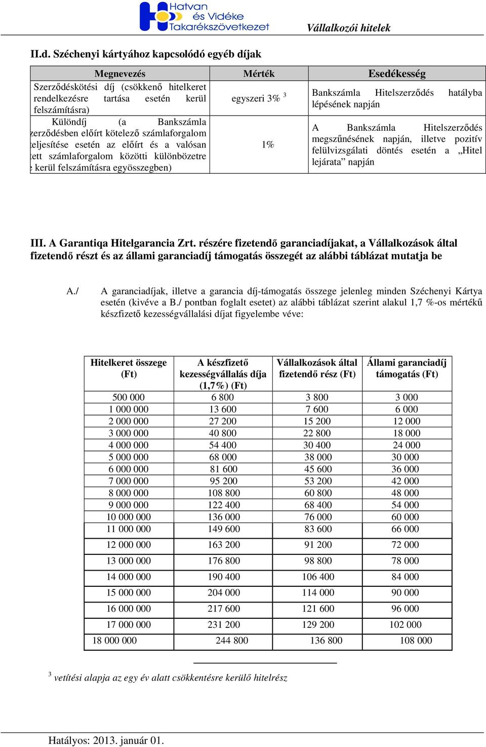 egyszeri 3% 3 Bankszámla Hitelszerzıdés hatályba lépésének napján 1% A Bankszámla Hitelszerzıdés megszőnésének napján, illetve pozitív felülvizsgálati döntés esetén a Hitel lejárata napján III.