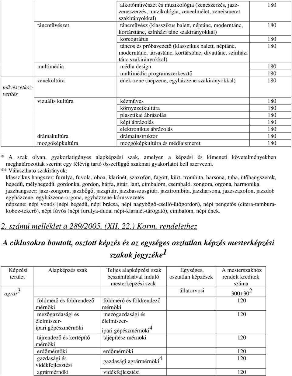 programszerkesztő 180 zenekultúra ének-zene (népzene, egyházzene 180 vizuális kultúra kézműves 180 környezetkultúra 180 plasztikai ábrázolás 180 képi ábrázolás 180 elektronikus ábrázolás 180