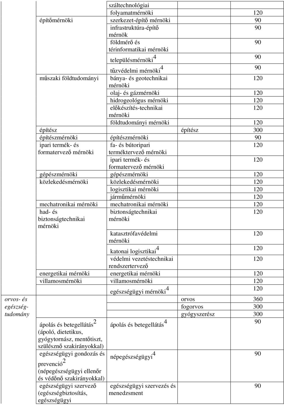 közlekedés közlekedés logisztikai jármű mechatronikai mechatronikai had- és biztonságtechnikai biztonságtechnikai katasztrófavédelmi katonai logisztikai 4 védelmi vezetéstechnikai rendszertervező