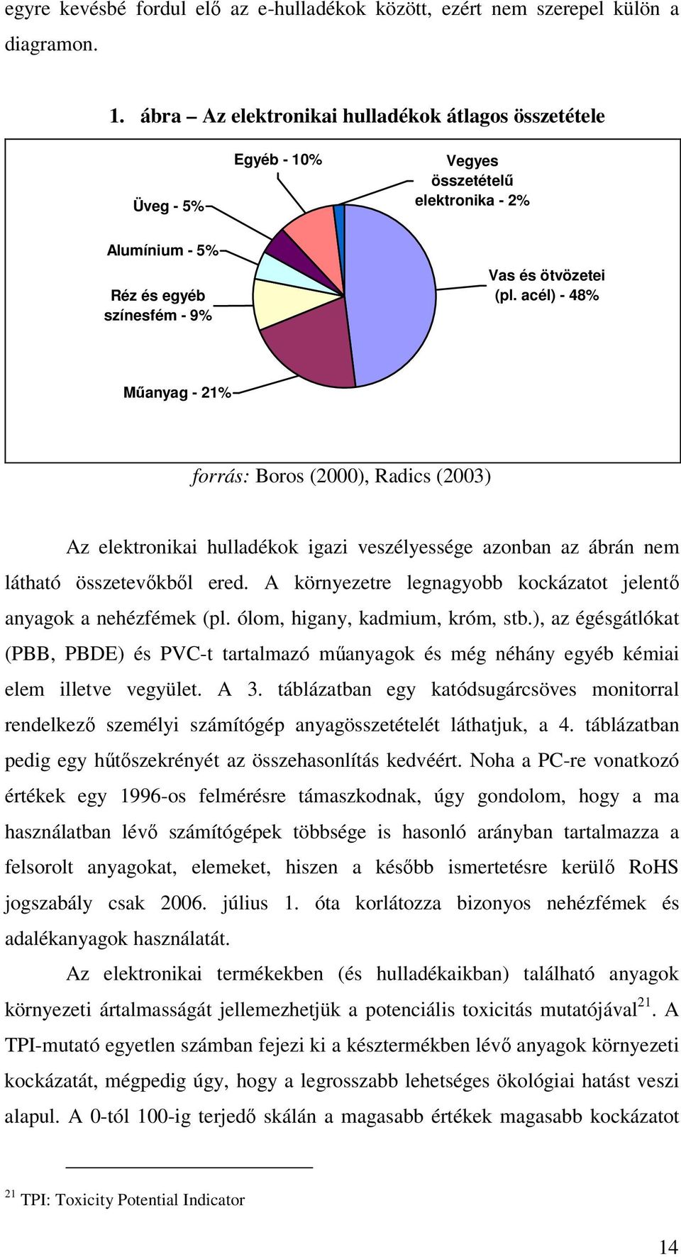 acél) - 48% Mőanyag - 21% forrás: Boros (2000), Radics (2003) Az elektronikai hulladékok igazi veszélyessége azonban az ábrán nem látható összetevıkbıl ered.