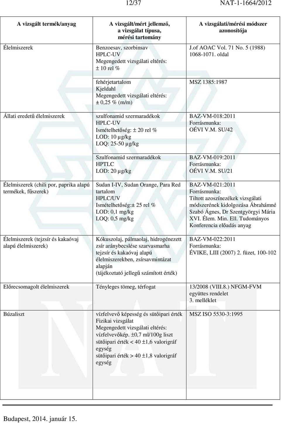 Sudan I-IV, Sudan Orange, Para Red tartalom HPLC/UV Ismételhetőség:± 25 rel % LOD: 0,1 mg/kg LOQ: 0,5 mg/kg Kókuszolaj, pálmaolaj, hidrogénezett zsír aránybecslése szarvasmarha tejzsír és kakaóvaj