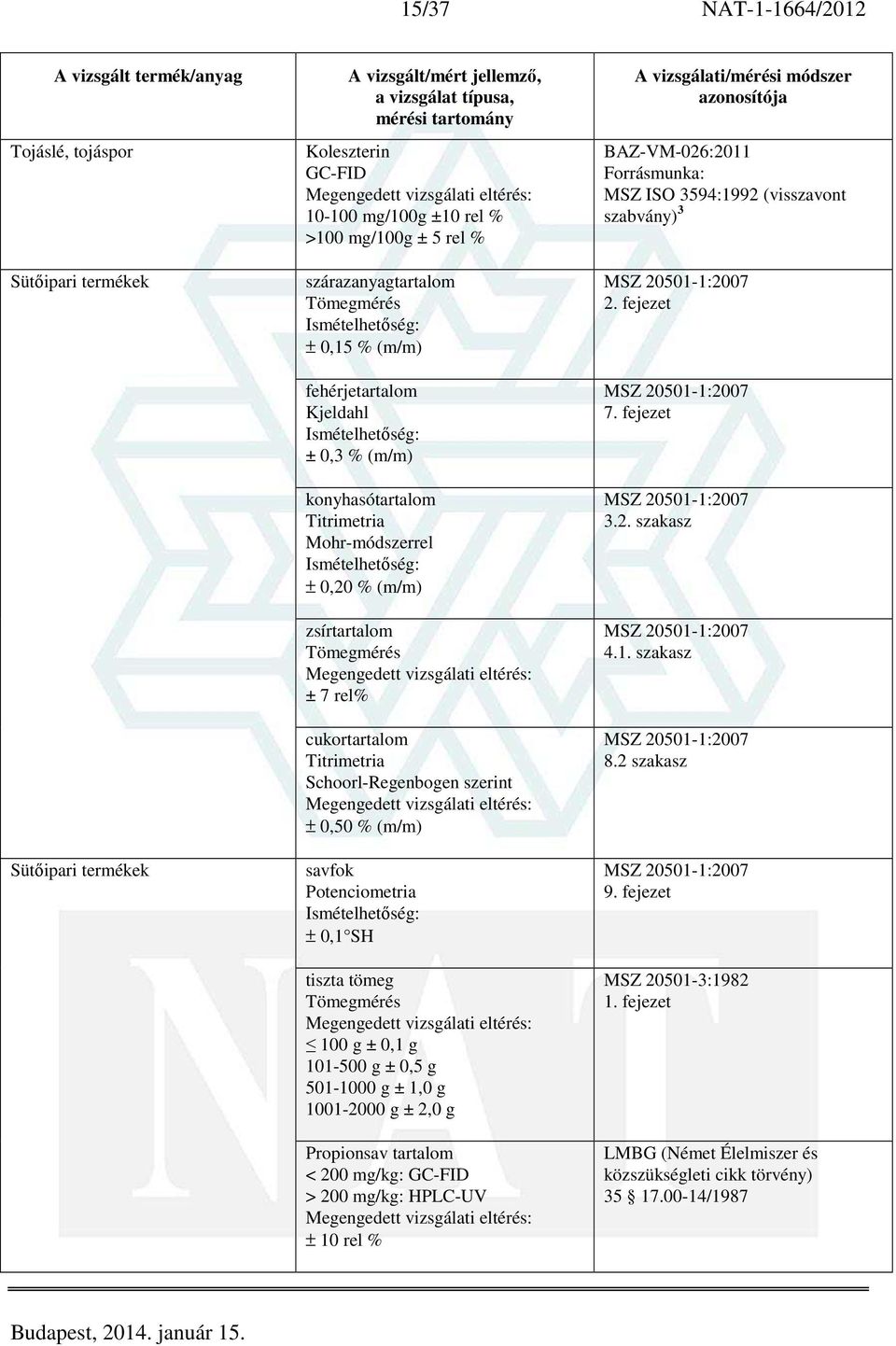 savfok Potenciometria Ismételhetőség: ± 0,1 SH tiszta tömeg 100 g ± 0,1 g 101-500 g ± 0,5 g 501-1000 g ± 1,0 g 1001-2000 g ± 2,0 g Propionsav tartalom < 200 mg/kg: GC-FID > 200 mg/kg: HPLC-UV ± 10