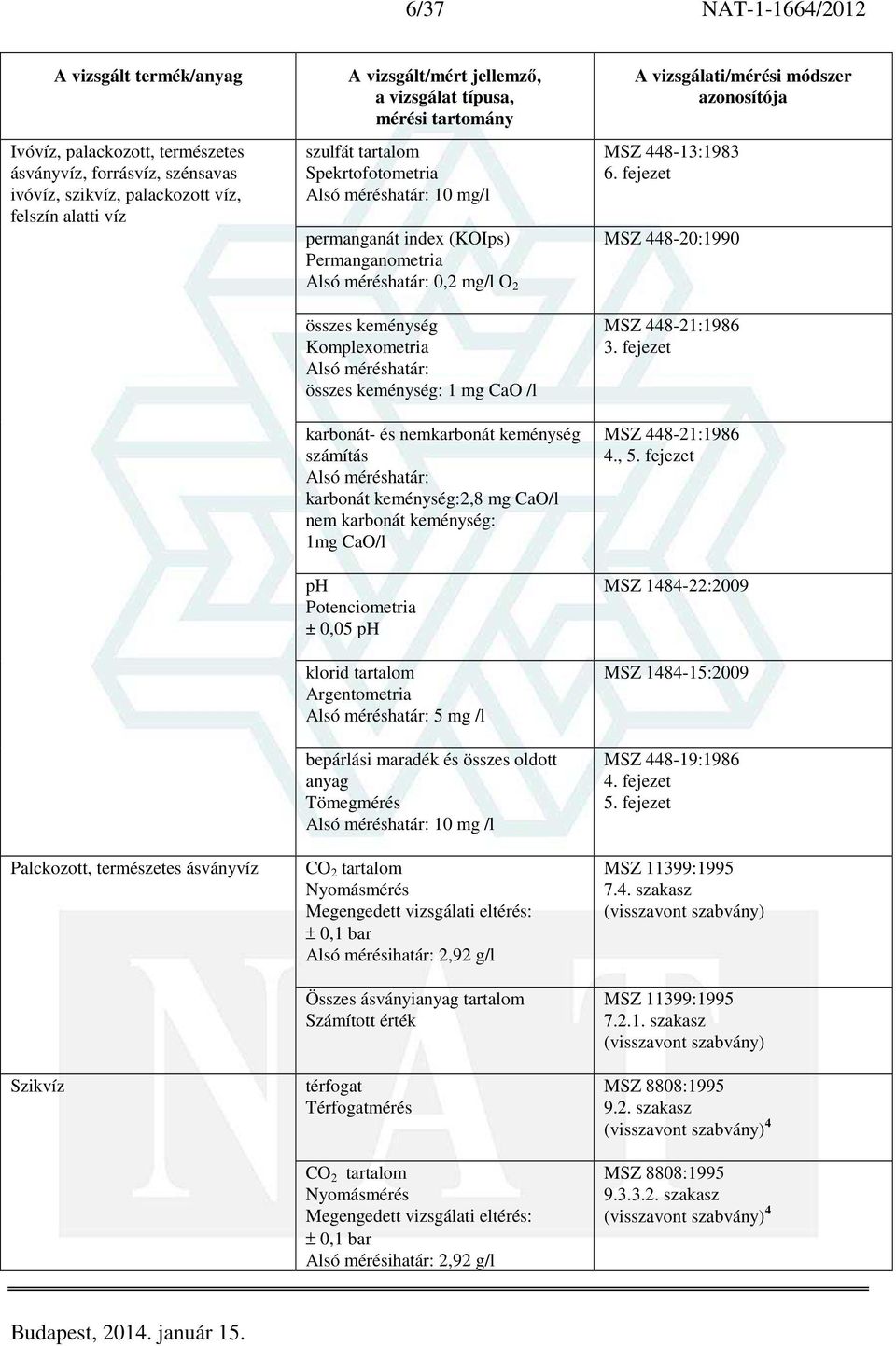 karbonát- és nemkarbonát keménység számítás Alsó méréshatár: karbonát keménység:2,8 mg CaO/l nem karbonát keménység: 1mg CaO/l ph Potenciometria ± 0,05 ph klorid tartalom Argentometria Alsó